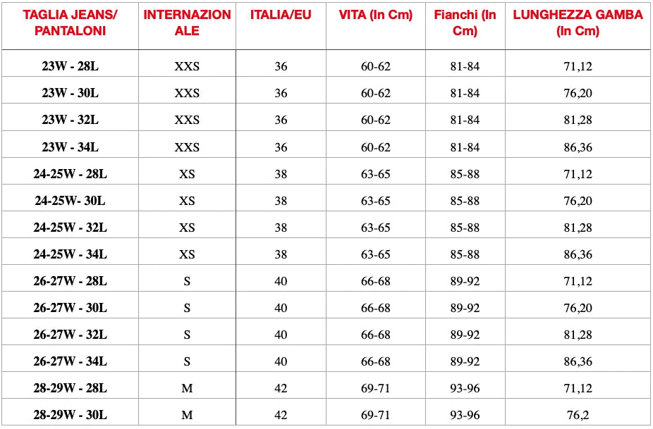 Guida Alle Taglie Jeans